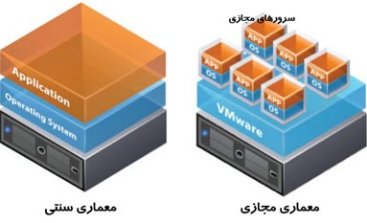 معماری مجازی در برابر معماری سنتی Virtual Architecture