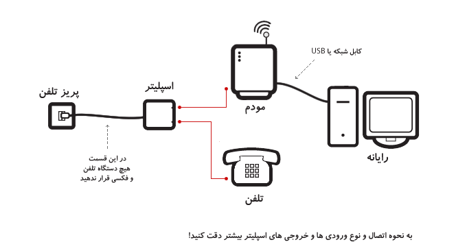 نحوه اتصال اسپلیتر به مودم ADSL connection diagram